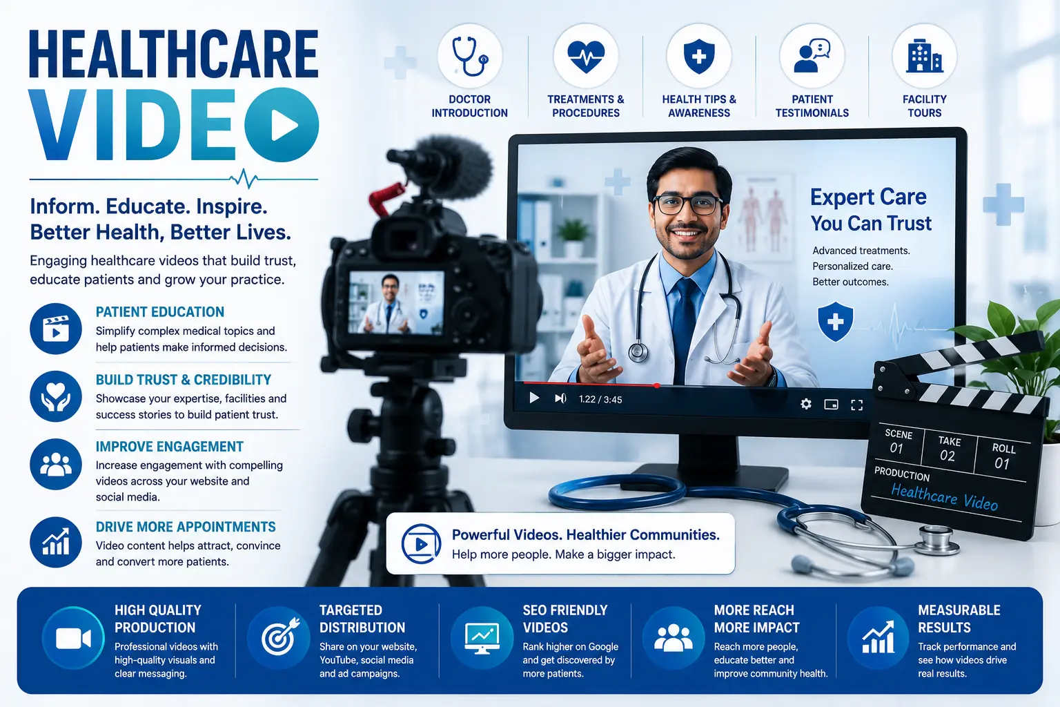 Healthcare Video