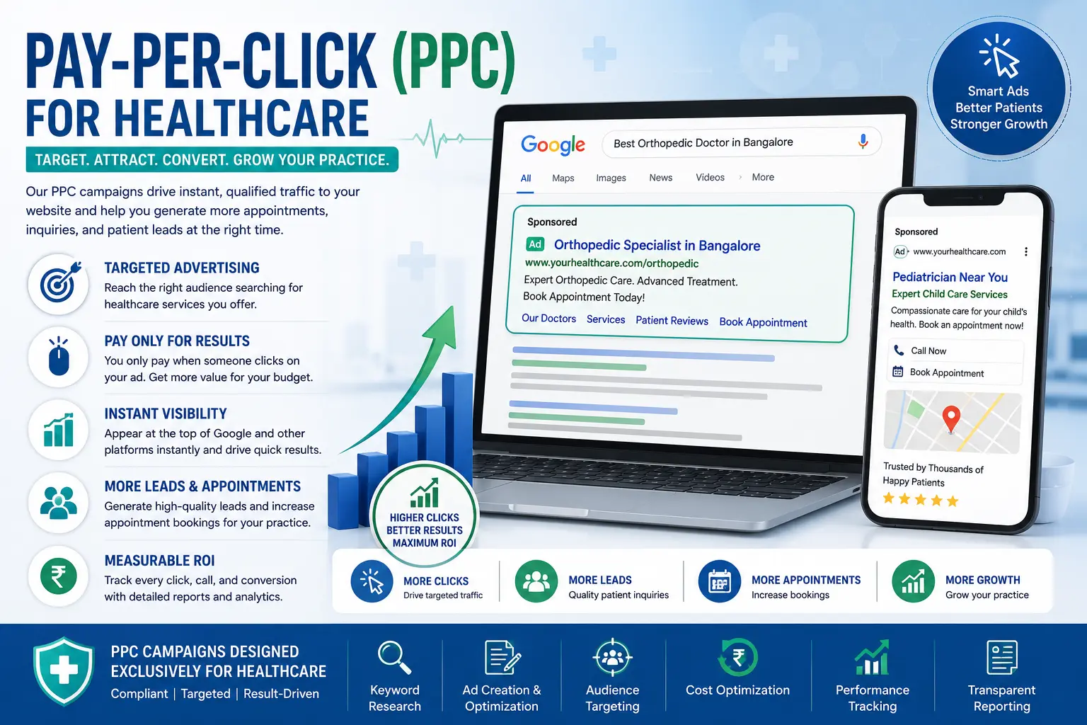 Pay-Per-Click (PPC) for Healthcare