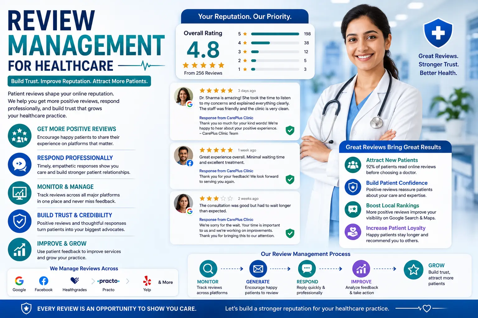 Review Management for Healthcare
