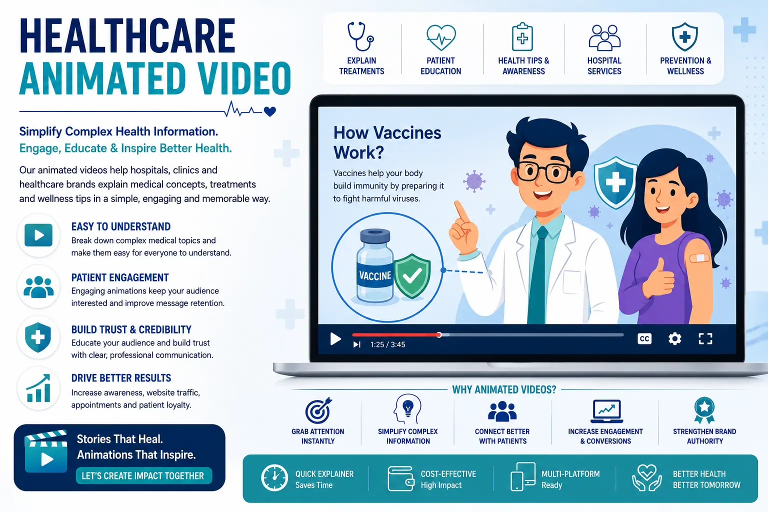 Healthcare Animated Video