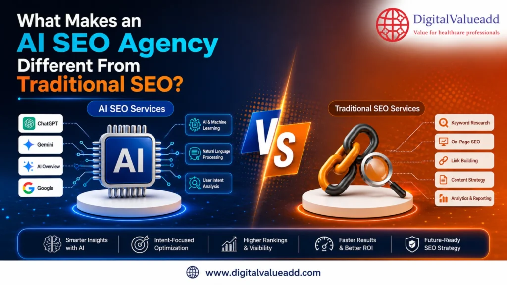 AI SEO Agency in Bangalore