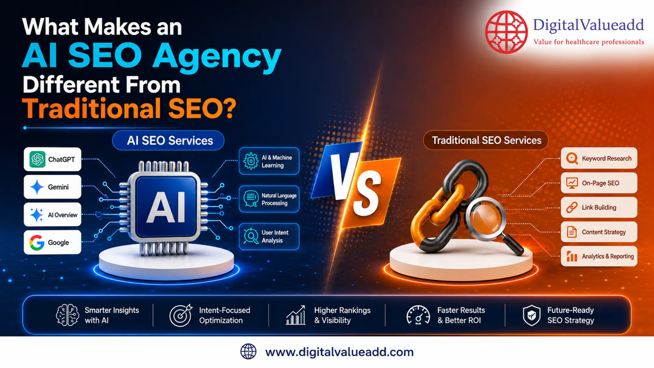 AI SEO Agency in Bangalore