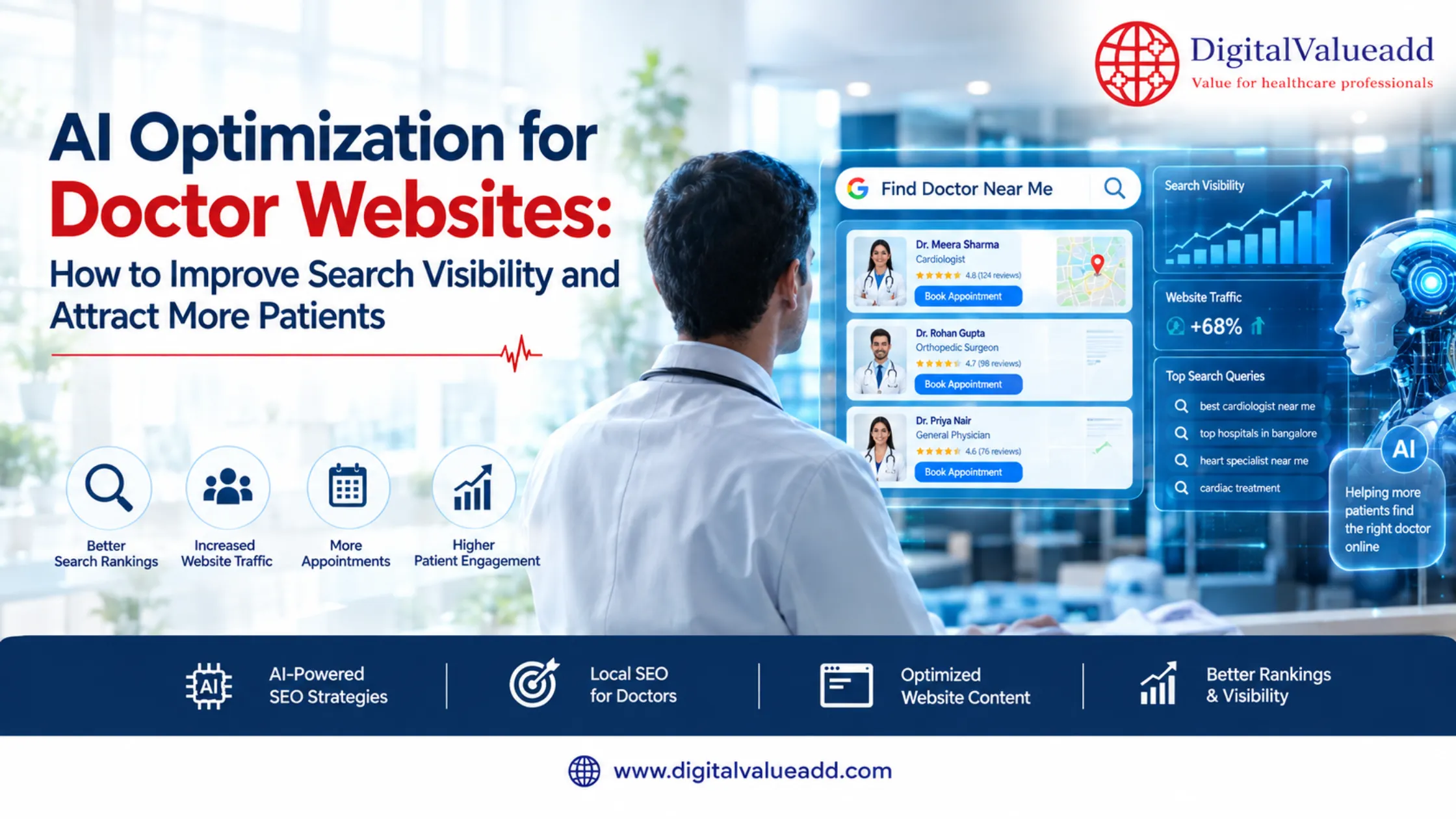 AI Optimization for Doctor Websites in Bangalore